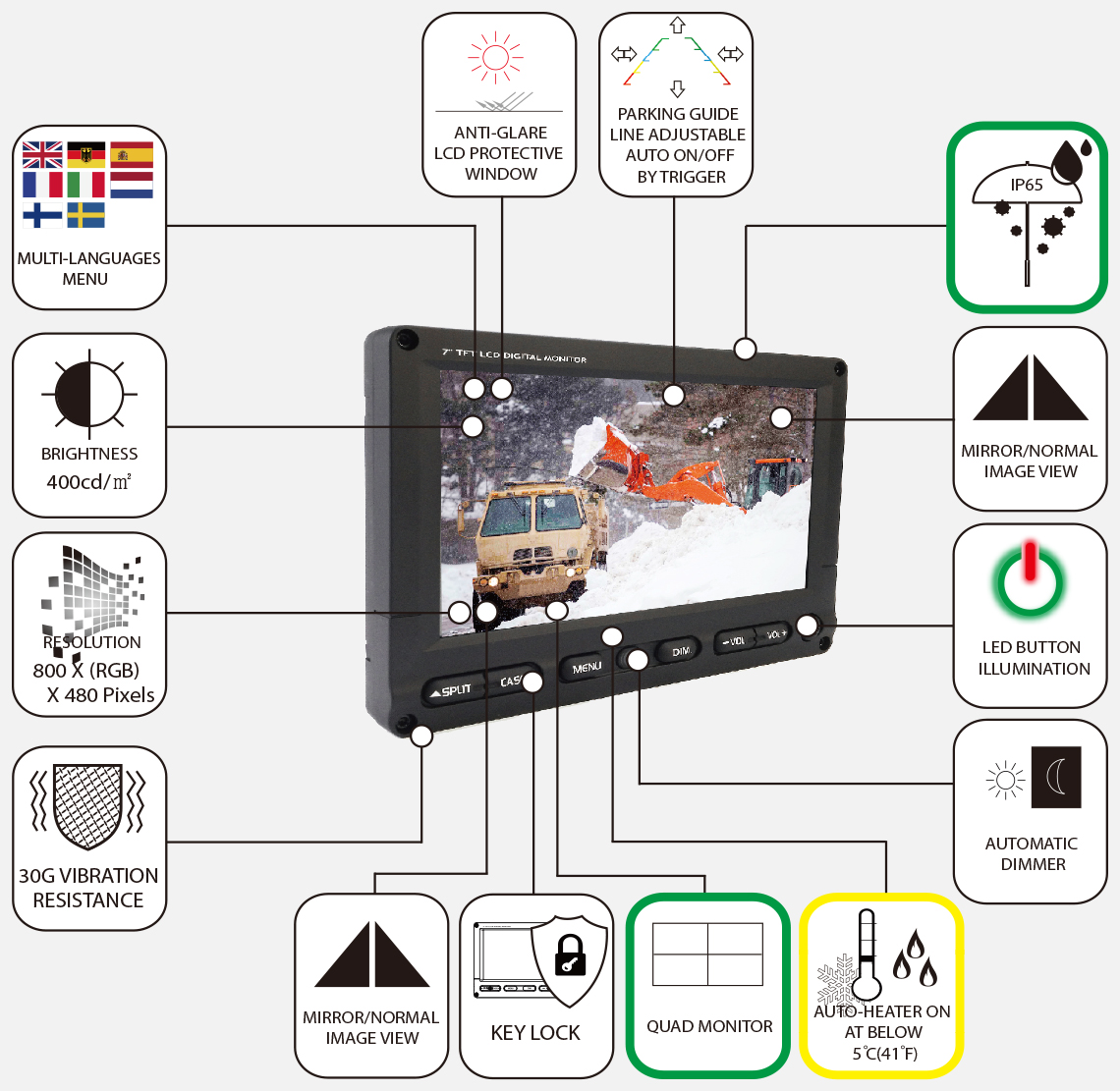 HEATER MONITOR Modernvic